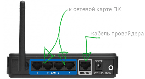 D-Link DIR-300 . Как подключиться